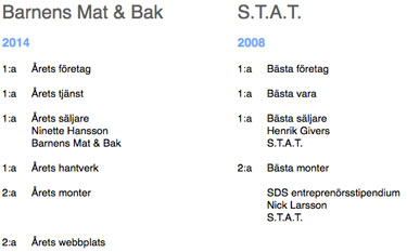 Barnens Mat & Bak vs S.T.A.T.